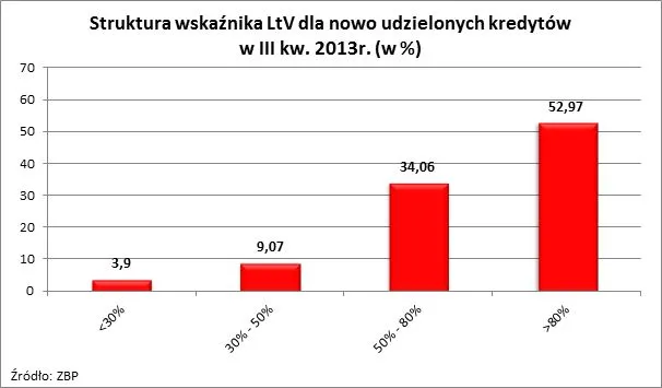 1651262-struktura-wskaznika-ltv-dla-nowo.jpg