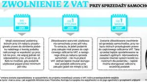 Nadchodzi rewolucja w rozliczaniu VAT od samochodów