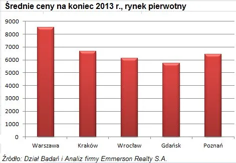 1664689-srednie-ceny-mieszkan-na-koniec.jpg