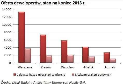 1664702-oferta-deweloperow-stan-na-koniec.jpg