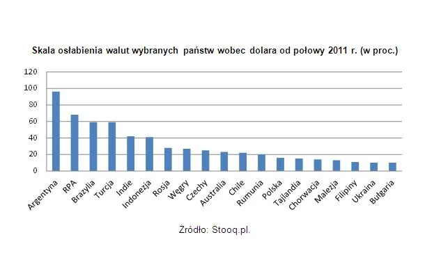 Rynki wschodzące: po wojnach walutowych czas na kryzys