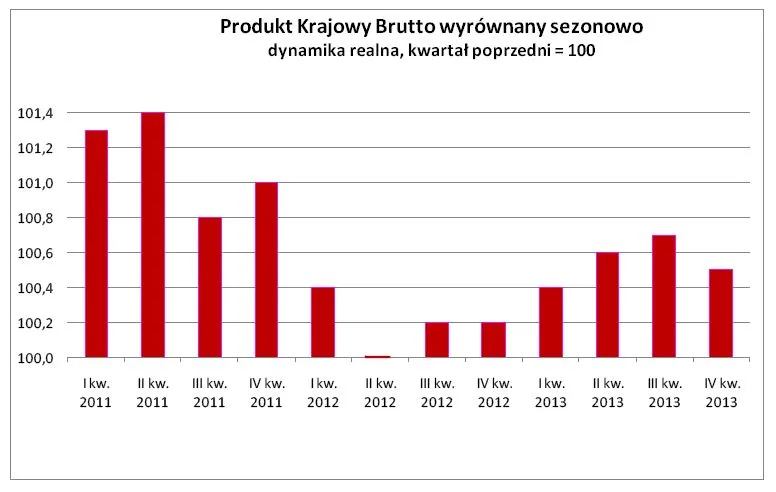 1672302-produkt-krajowy-brutto-wyrownany.jpg