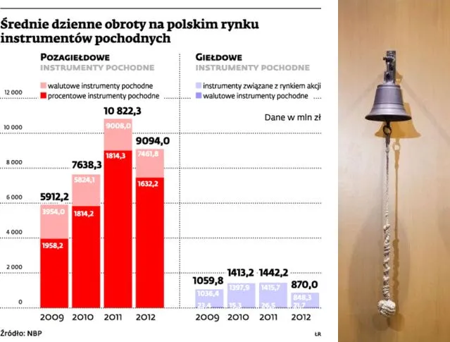 Raporty do KDPW: firmy niegotowe na nowy obowiązek