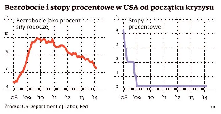 1668416-bezrobocie-i-stopy-procentowe-w.jpg