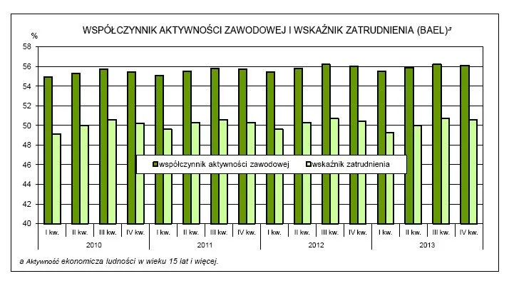 1683272-wspolczynnik-aktywnosci-zawodowej.jpg