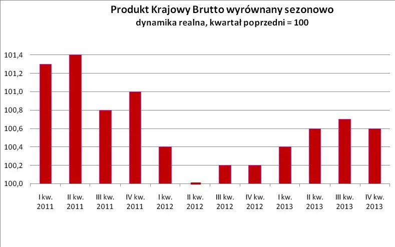 1690245-produkt-krajowy-brutto-wyrownany.jpg