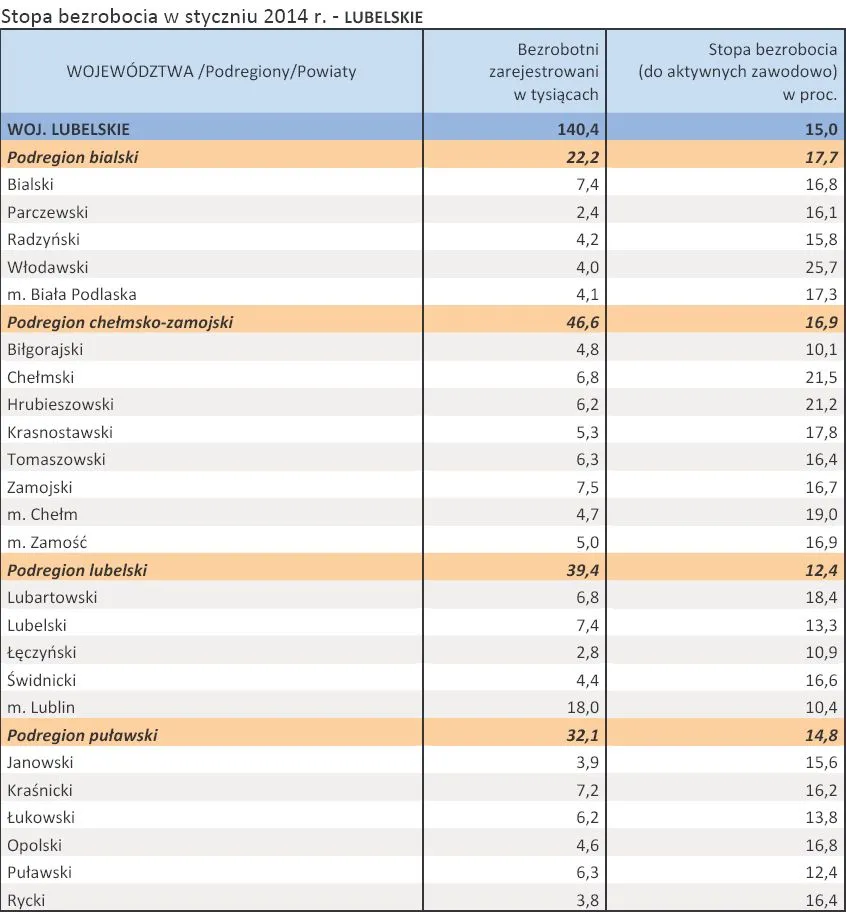 1691076-stopa-bezrobocia-w-styczniu-2014.jpg
