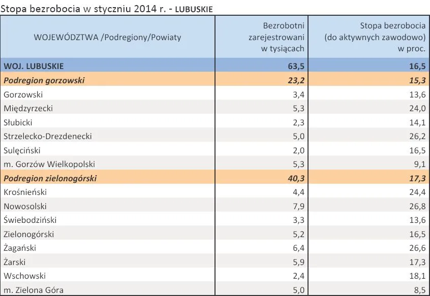 1691092-stopa-bezrobocia-w-styczniu-2014.jpg
