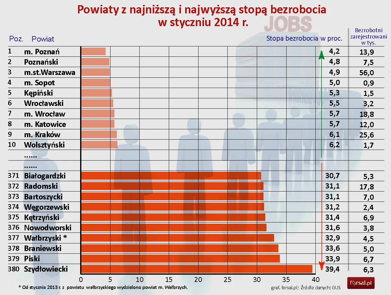 1691029-powiaty-z-najnizsza-i-najwyzsza.jpg