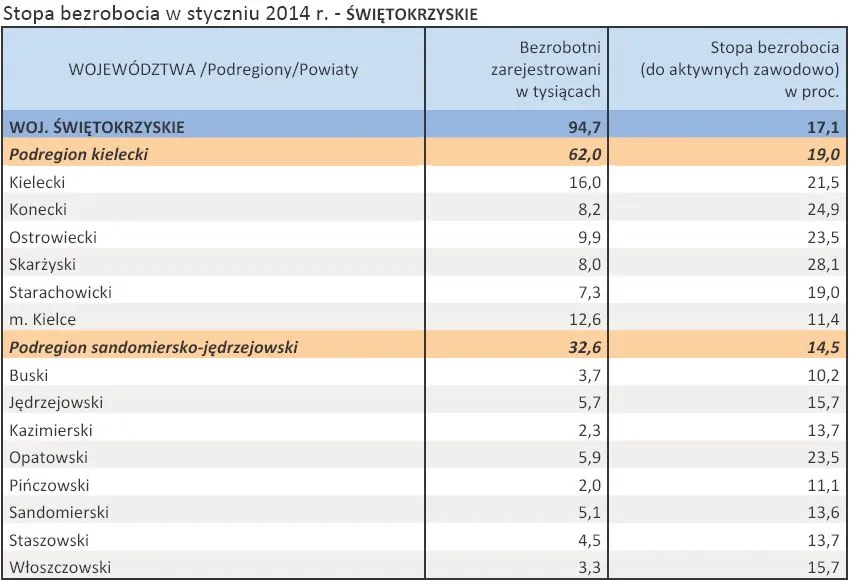 1691269-stopa-bezrobocia-w-styczniu-2014.jpg