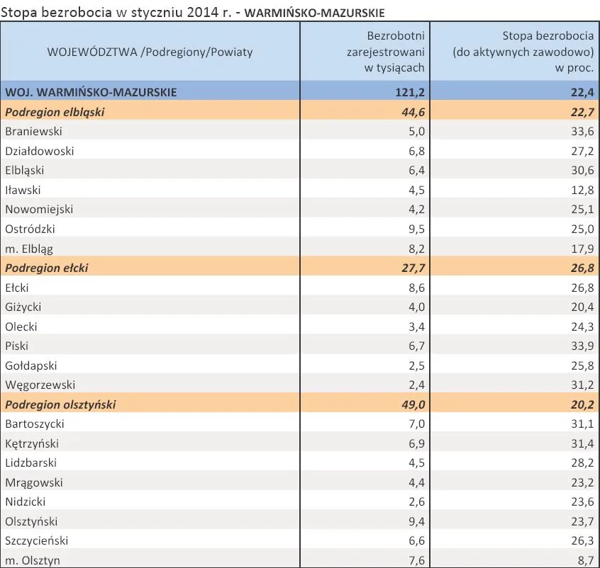 1691284-stopa-bezrobocia-w-styczniu-2014.jpg