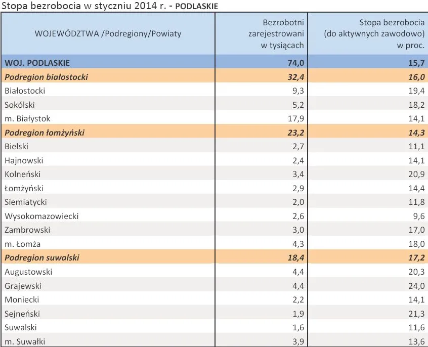 1691222-stopa-bezrobocia-w-styczniu-2014.jpg