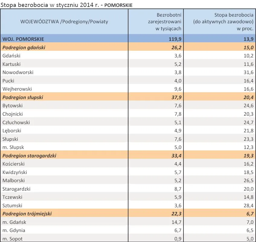 1691238-stopa-bezrobocia-w-styczniu-2014.jpg