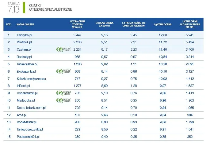 1686747-ranking-specjalistycznych-sklepow.jpg