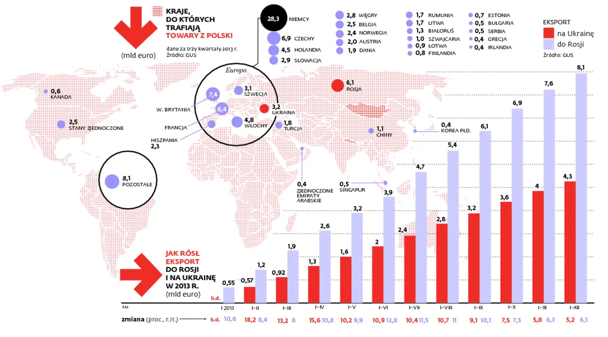 Polscy eksporterzy ruszyli w świat. Mają dość wojny handlowej z Rosją