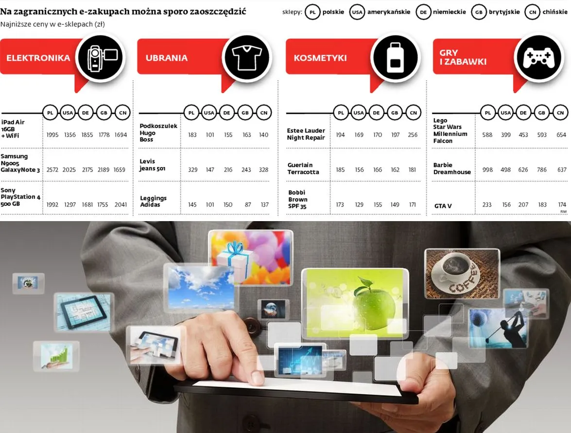 Polacy szturmują zagraniczne sklepy internetowe