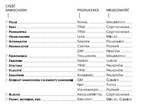 1691882-producenci-czesci-samochodowych.jpg