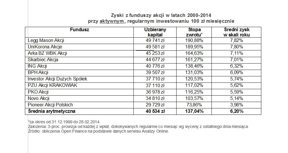 1702491-zyski-z-funduszy-akcji-w-latach.jpg