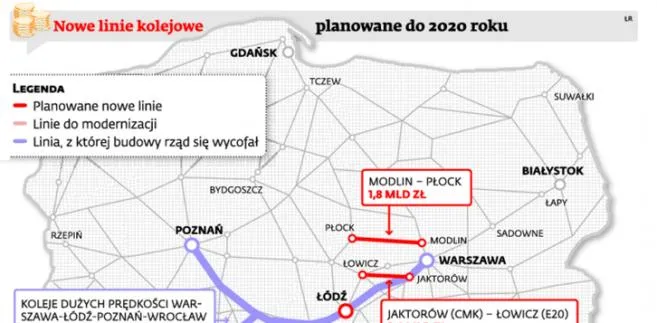 Nowe linie kolejowe planowane do 2020 roku