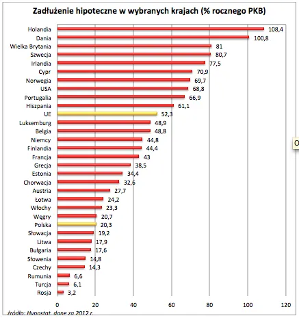 Zakazane kredyty. W tych krajach nieruchomości można kupić tylko za gotówkę