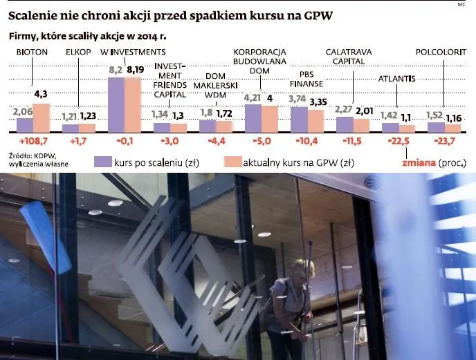 GPW zapowiada walkę z groszowymi spółkami. 27 trafi na listę alertów