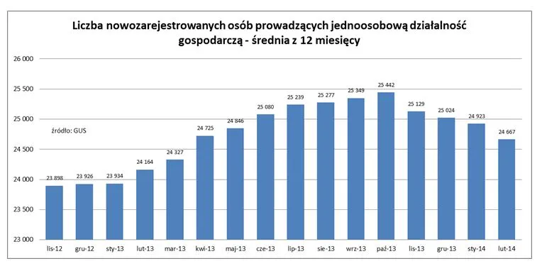 1735705-liczba-nowozarejestrowanych-osob.jpg