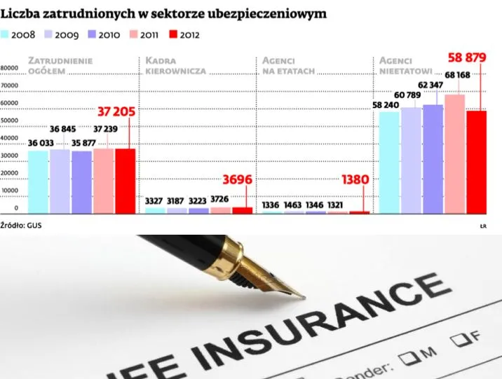Ma być tanio i elastycznie. Towarzystwa ubezpieczeniowe polują na stażystów