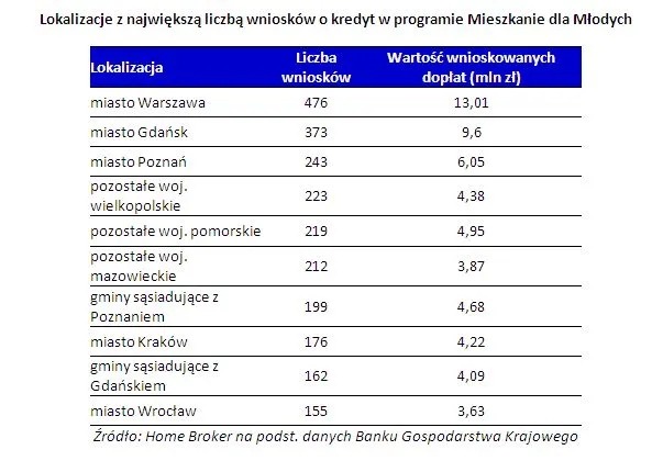 1739830-lokalizacje-z-najwieksza-liczba.jpg