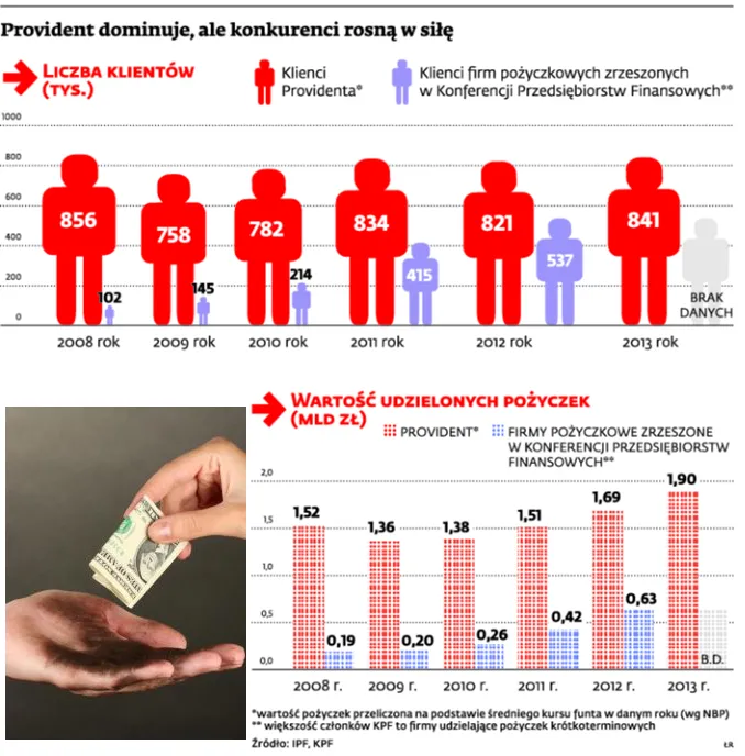 Wojna w pożyczkach, Provident wytacza działa