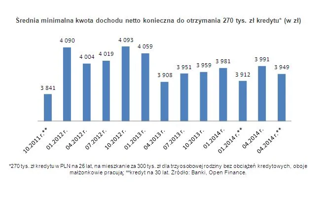 1757709-srednia-minimalna-kwota-dochodu.jpg