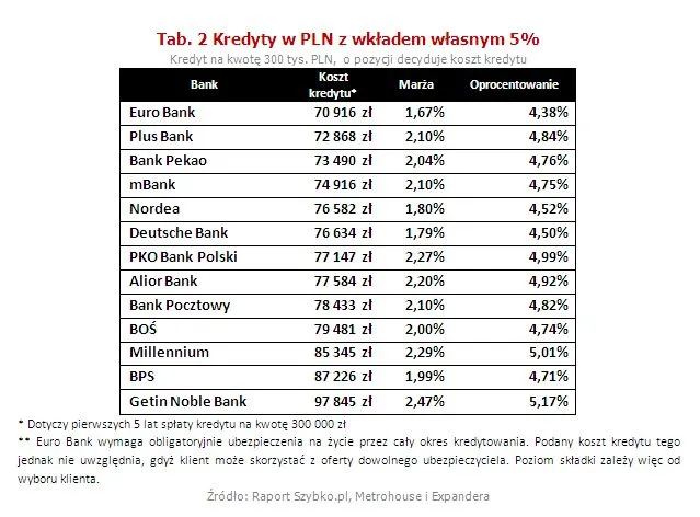 1782133-kredyty-w-pln-z-wkladem-wlasnym.jpg