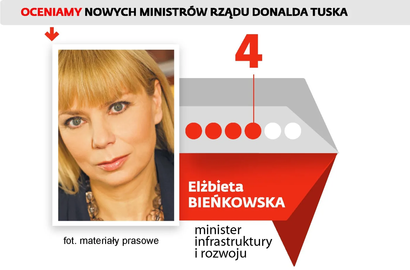 Czy nowi ministrowie Tuska się sprawdzili? Zobacz nasz ranking