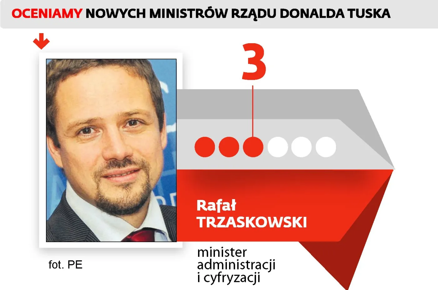 Rafał Trzaskowski, minister administracji i cyfryzacji