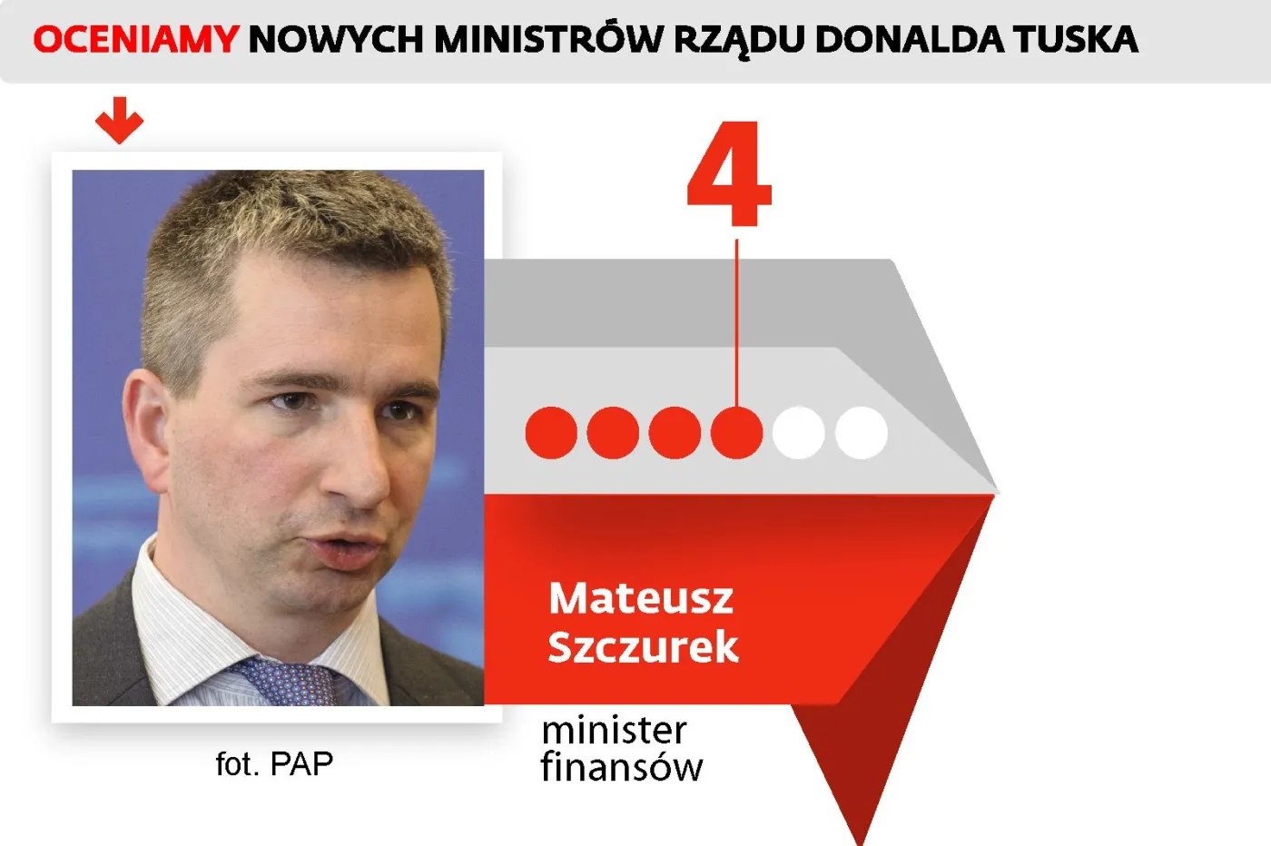 Mateusz Szczurek, minister finansów
