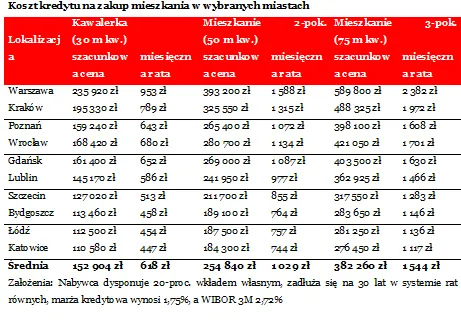 1783850-koszt-kredytu-na-zakup-mieszkania.png