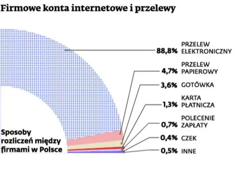 Rząd chce obniżyć limit na transakcje gotówkowe między firmami