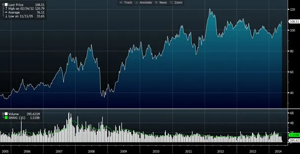 Czy warto inwestować w akcje chińskich gigantów paliwowych?