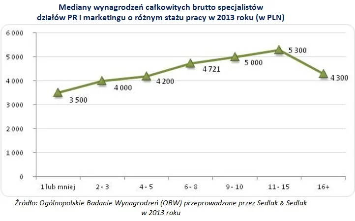 1790755-mediany-wynagrodzen-calkowitych.jpg