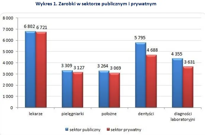 1798801-zarobki-w-sektorze-publicznym-i.jpg