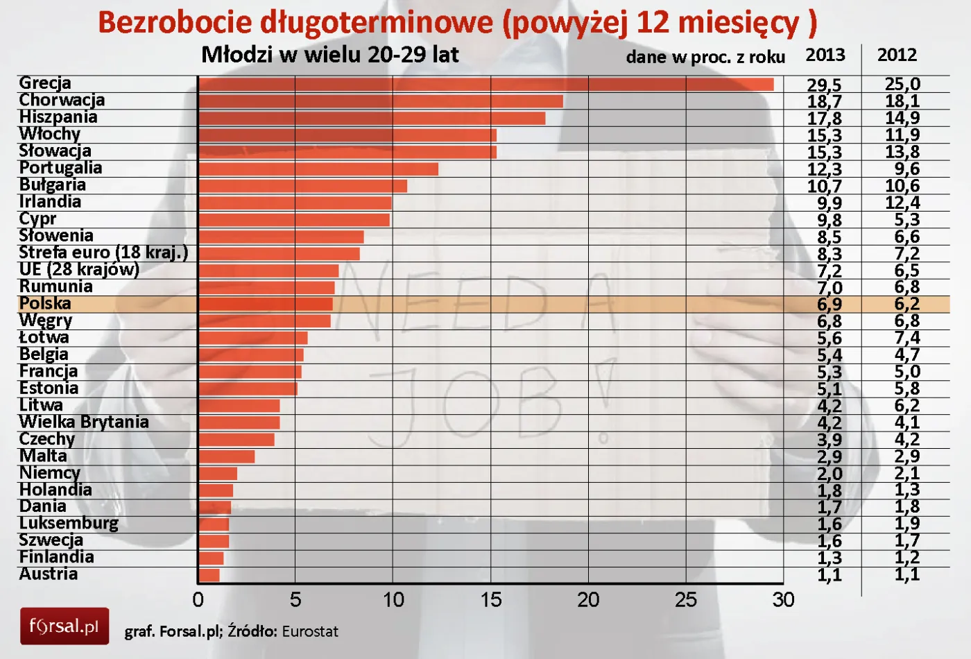 Bezrobocie długoterminowe