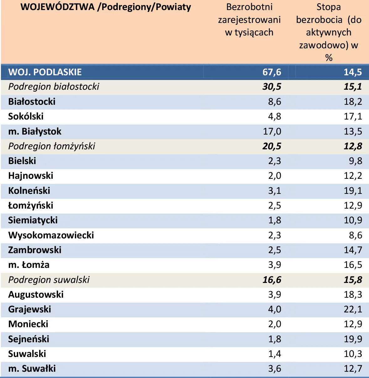 1802824-bezrobocie-w-powiatach-w-kwietniu.jpg