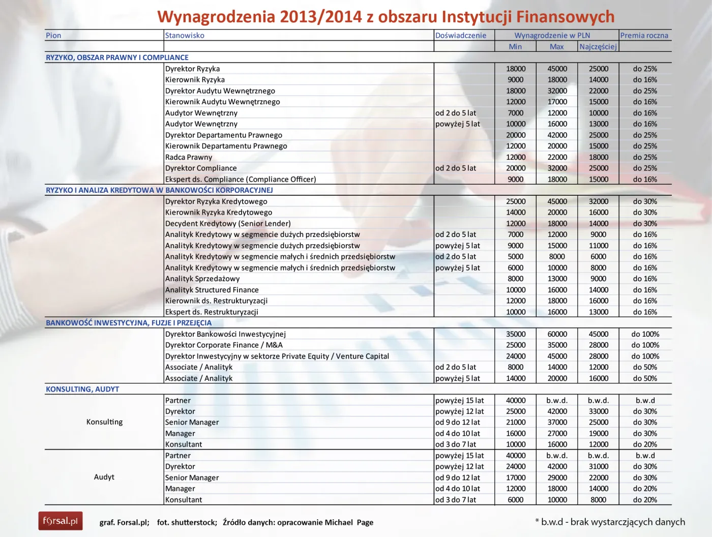 1800452-wynagrodzenia-2013-2014-z-obszaru.jpg