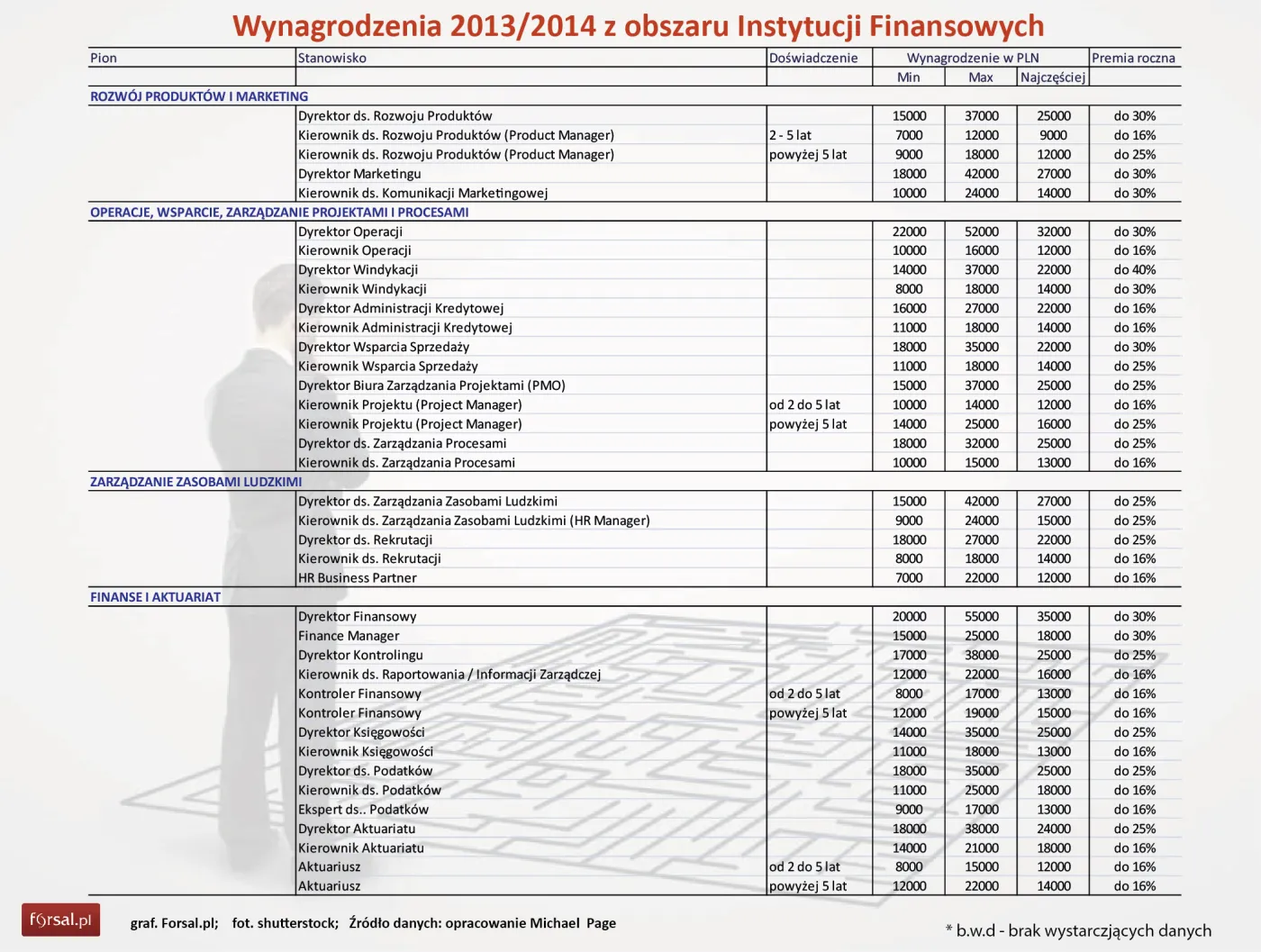 1800436-wynagrodzenia-2013-2014-z-obszaru.jpg