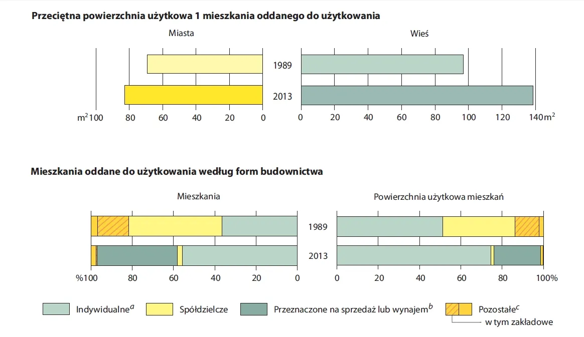 1829335-przecietna-powierzchnia-uzytkowa.jpg