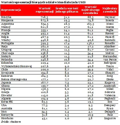 Piłkarze na wagę złota. Messi jest warty tyle samo, co 484 apartamenty