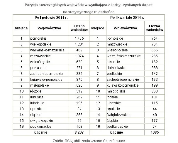 1844339-pozycja-poszczegolnych-wojewodztw.jpg