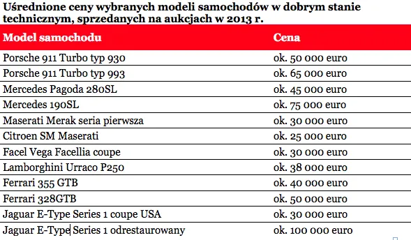 1853109-usrednione-ceny-wybranych-modeli.png