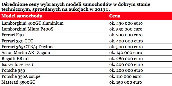 1853122-usrednione-ceny-wybranych-modeli.png