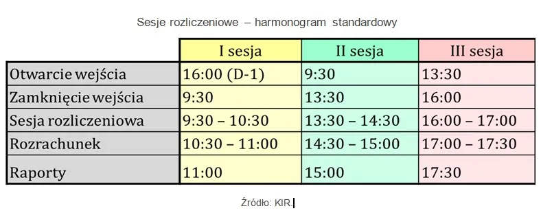1856804-sesje-rozliczeniowe-harmonogram.jpg