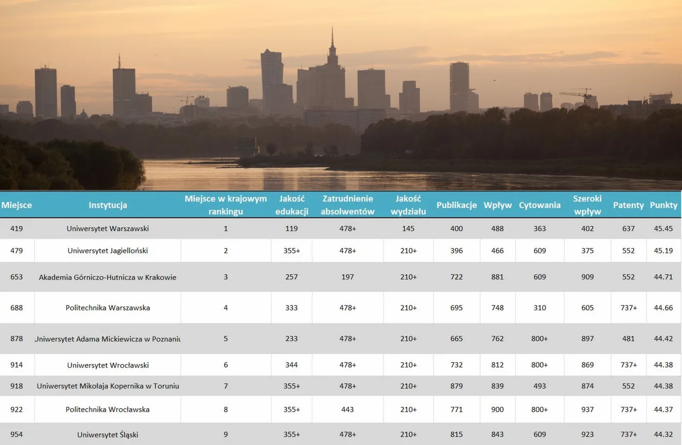 1855497-ranking-uniwersytetow-center-for.jpg